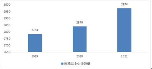 通信設備制造行業(yè)發(fā)展現(xiàn)狀 通信設備制造行業(yè)分析2022