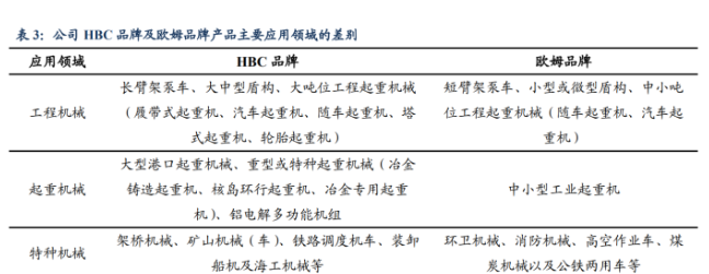 是主要從事工業無線遙控設備研發,生產及銷售的高新技術企業
