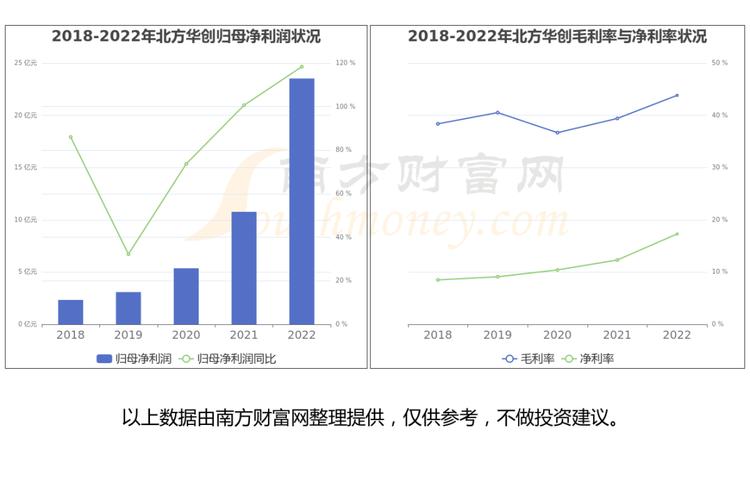 裝備的開發,設計,制造,銷售及技術服務張江高科創始于1996年4月18日